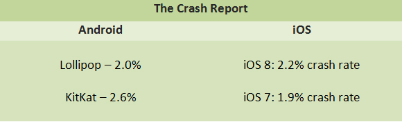 The Crash Report