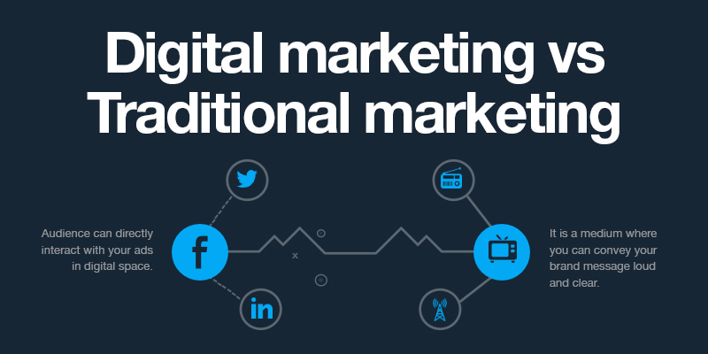 Digital Marketing vs Traditional Marketing | Innoppl Agency
