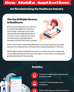 How Mobile Applications Are Revolutionizing the Healthcare Industry ...